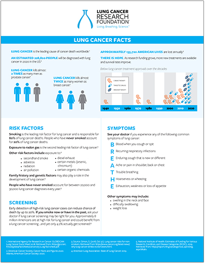 Complimentary educational materials - Lung Cancer Research Foundation